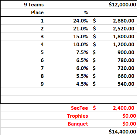 Payouts – New Mexico VNEA