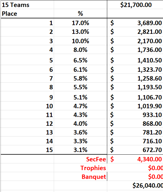 Payouts – New Mexico VNEA